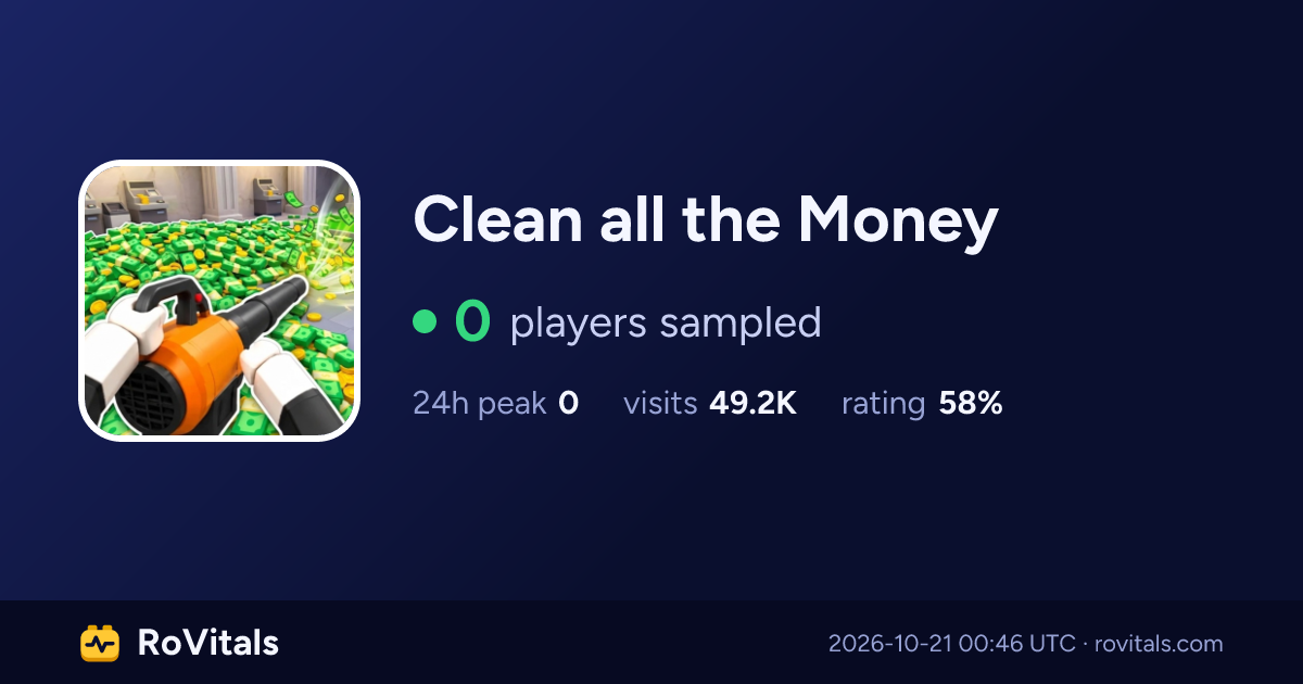 Clean all the Money Live Player Count & Stats | RoVitals