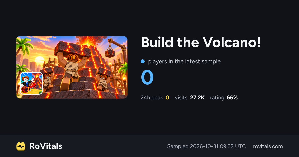 Build the Volcano! Live Player Count, Peak & Stats | RoVitals