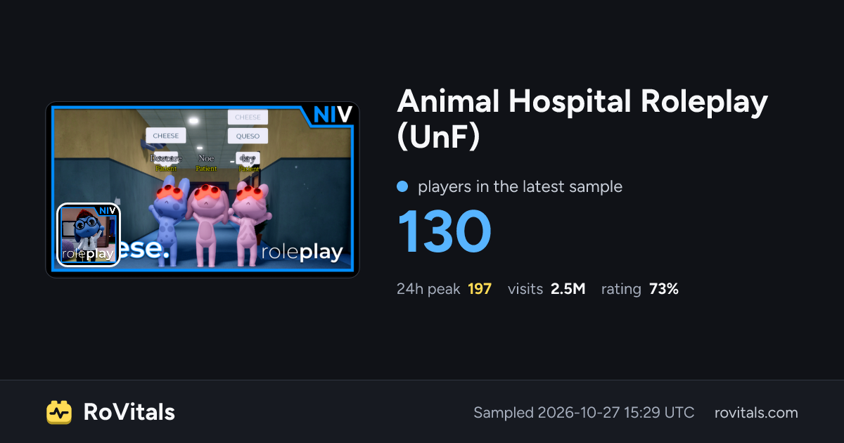 Animal Hospital Roleplay (UnF) Live Player Count, Peak & Stats | RoVitals