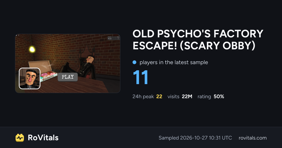 OLD PSYCHO'S FACTORY ESCAPE! (SCARY OBBY) Live Player Count, Peak ...
