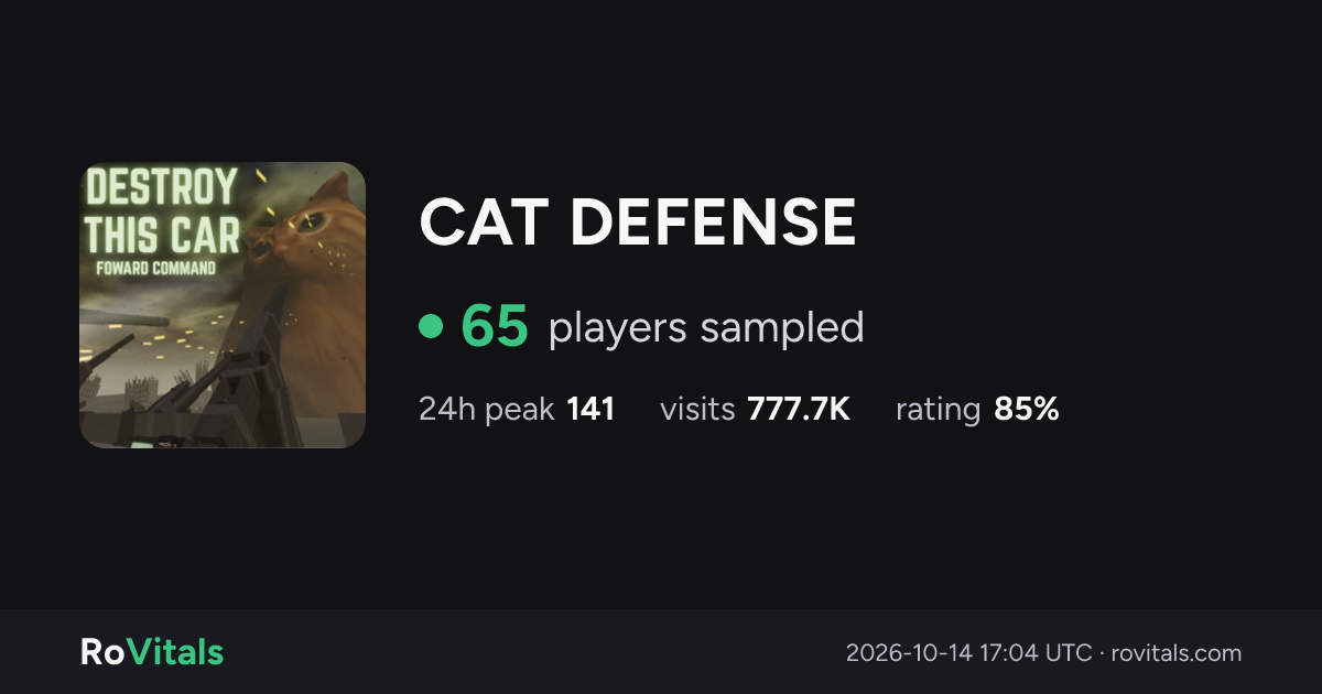CAT DEFENSE Live Player Count & Stats | RoVitals