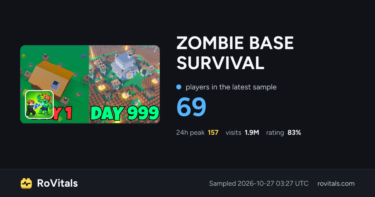 ZOMBIE BASE SURVIVAL Live Player Count, Peak & Stats | RoVitals