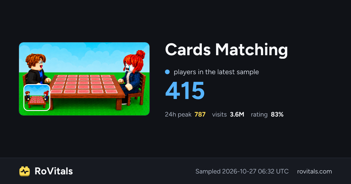 Cards Matching Live Player Count, Peak & Stats | RoVitals