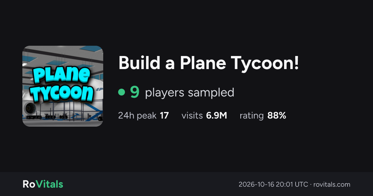 Build a Plane Tycoon! Live Player Count & Stats | RoVitals