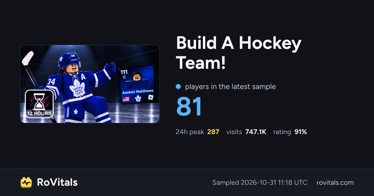 Build A Hockey Team! Live Player Count, Peak & Stats | RoVitals