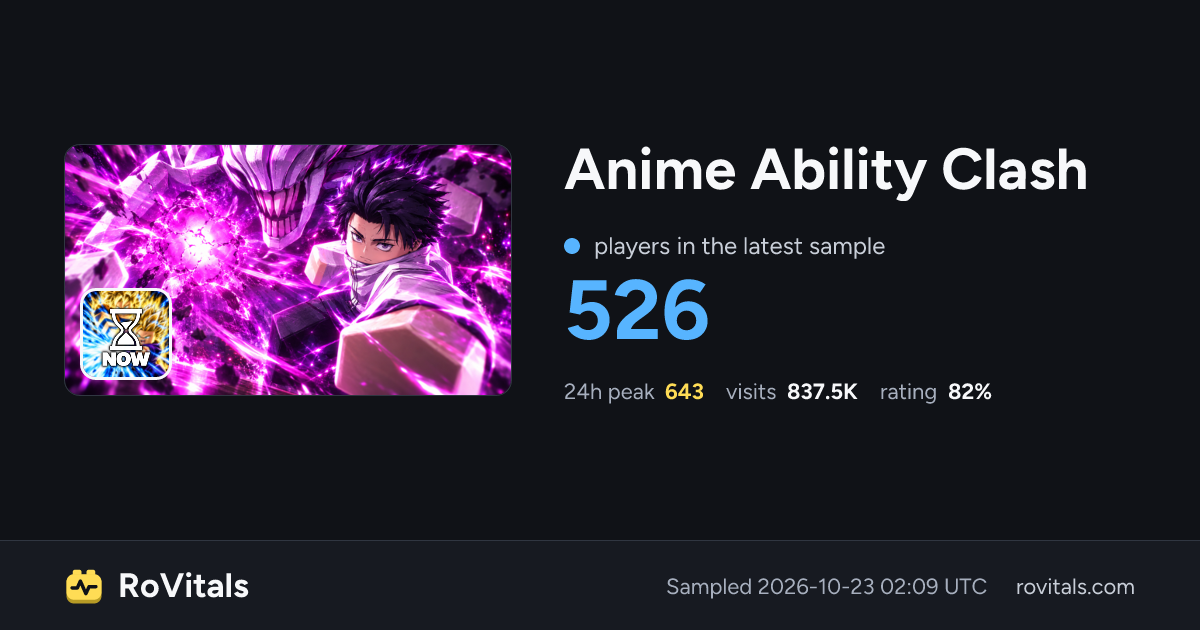 Anime Ability Clash Live Player Count & Stats | RoVitals