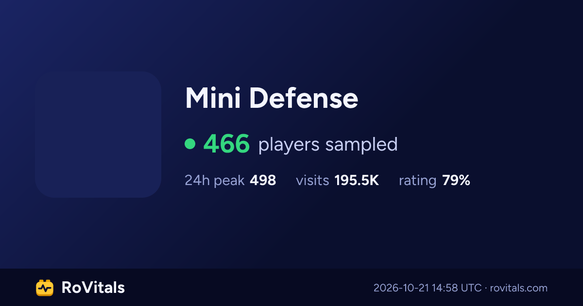 Mini Defense Live Player Count, Peak & Stats | RoVitals