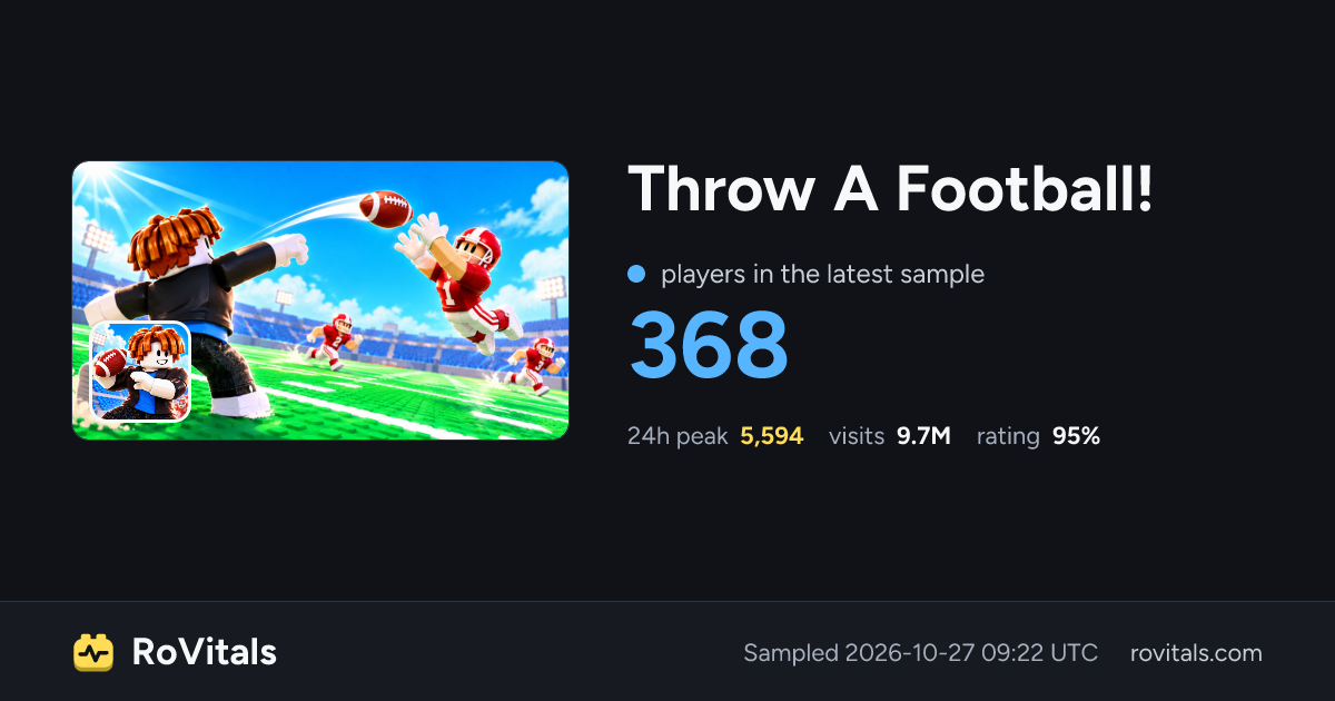 Throw A Football! Live Player Count, Peak & Stats | RoVitals