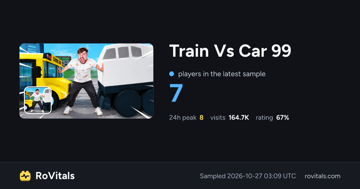 Train Vs Car 99 Live Player Count, Peak & Stats | RoVitals