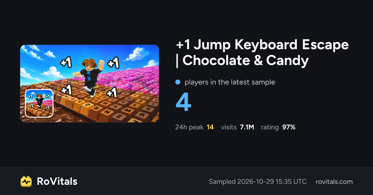 +1 Jump Keyboard Escape | Chocolate & Candy Live Player Count, Peak ...