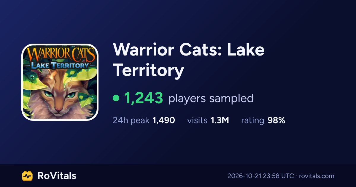 Warrior Cats: Lake Territory Live Player Count, Peak & Stats | RoVitals