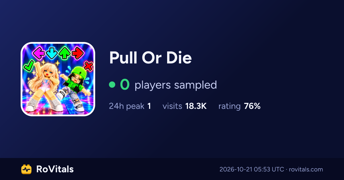 Keyboard Battles Live Player Count, Peak & Stats | RoVitals
