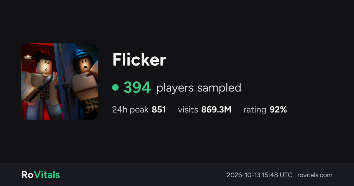 Flicker Live Player Count & Stats | RoVitals