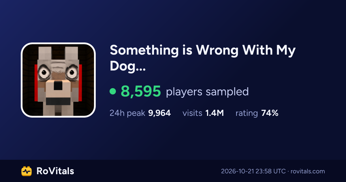 Something is Wrong With My Dog... Live Player Count, Peak & Stats ...