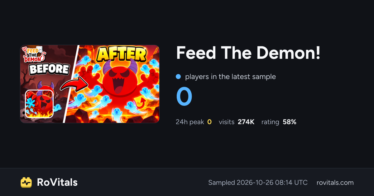 Feed The Demon! Live Player Count, Peak & Stats | RoVitals