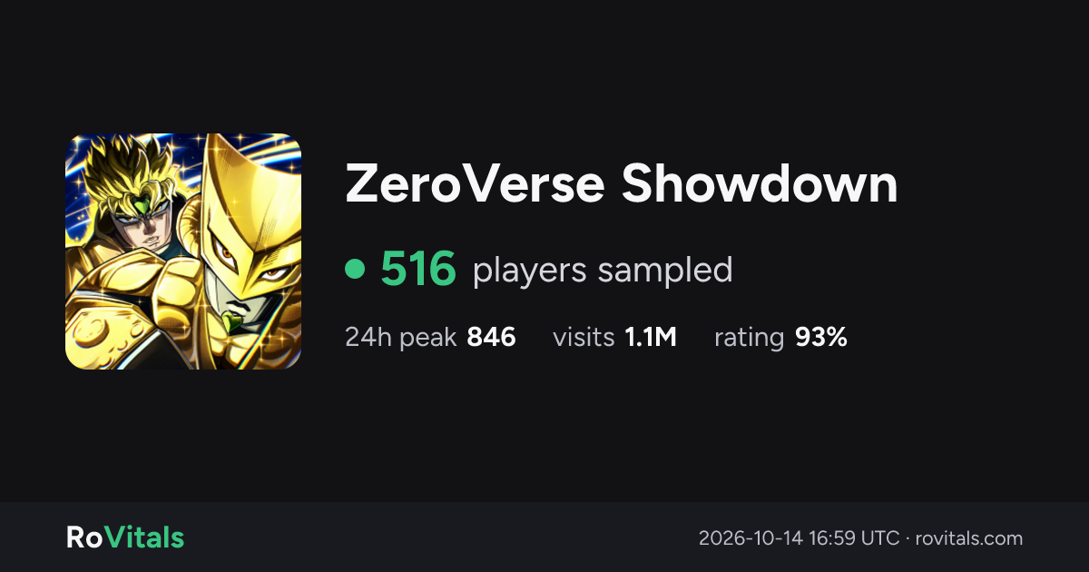 ZeroVerse Showdown Live Player Count & Stats | RoVitals