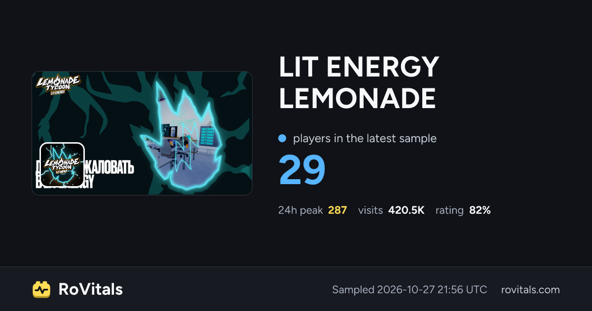 LIT ENERGY LEMONADE TYCOON Live Player Count, Peak & Stats | RoVitals