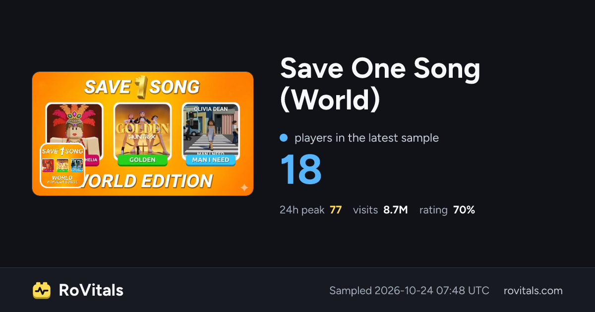Save One Song (World) Live Player Count, Peak & Stats | RoVitals
