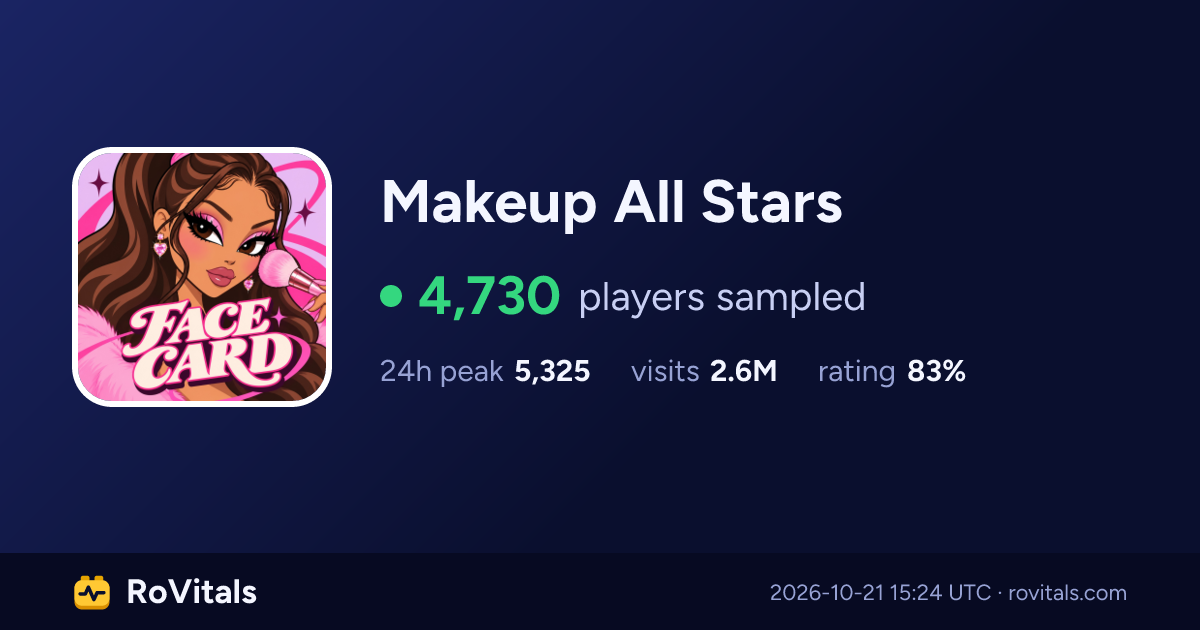 Makeup All Stars Live Player Count, Peak & Stats | RoVitals