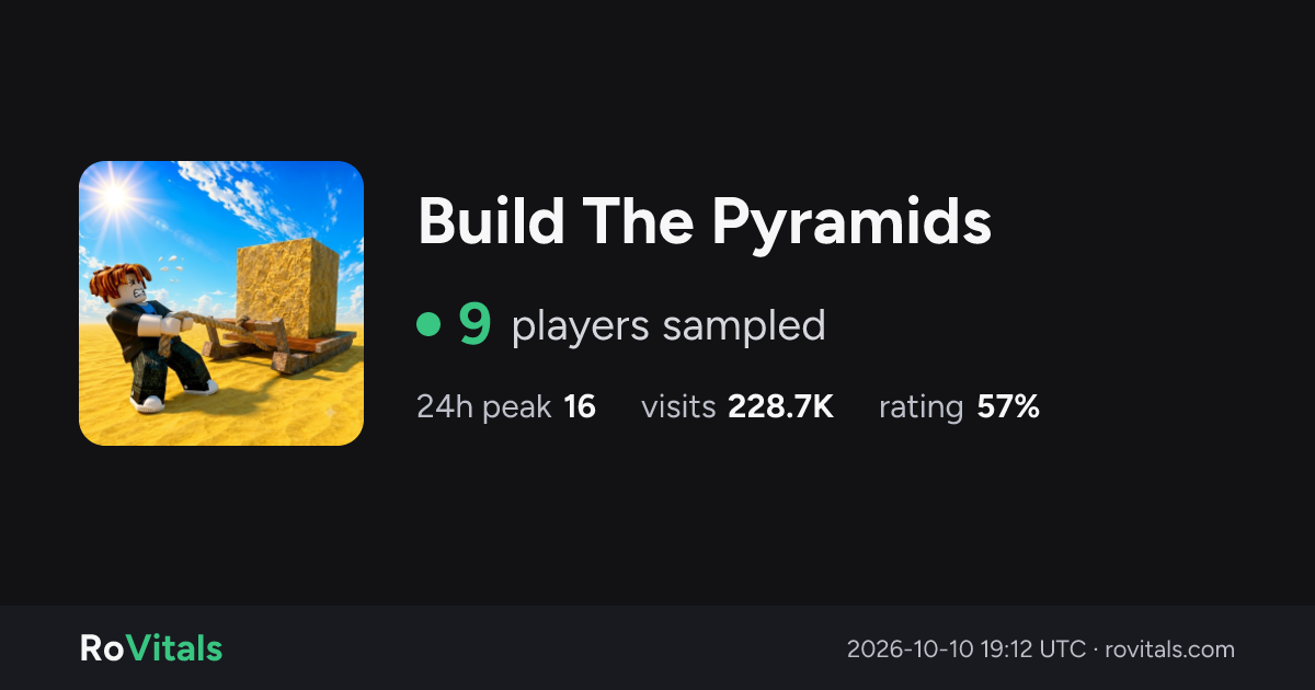 Build The Pyramids Live Player Count & Stats | RoVitals