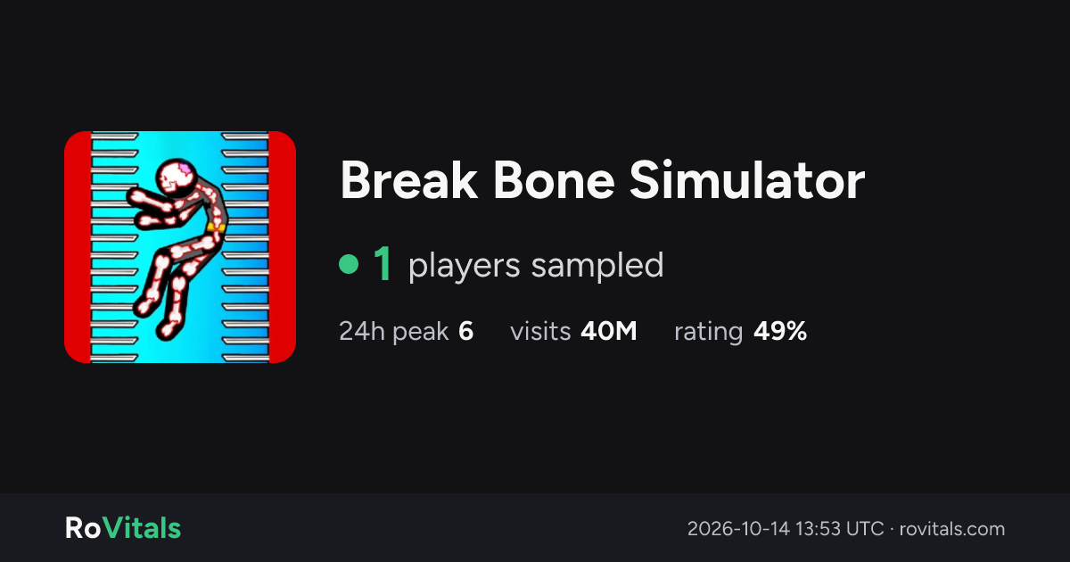 Break Bone Simulator Live Player Count & Stats | RoVitals