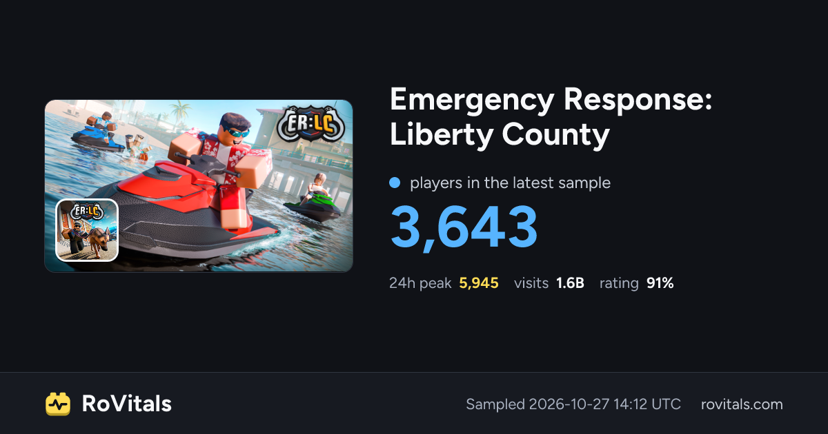 Emergency Response: Liberty County Live Player Count, Peak & Stats ...