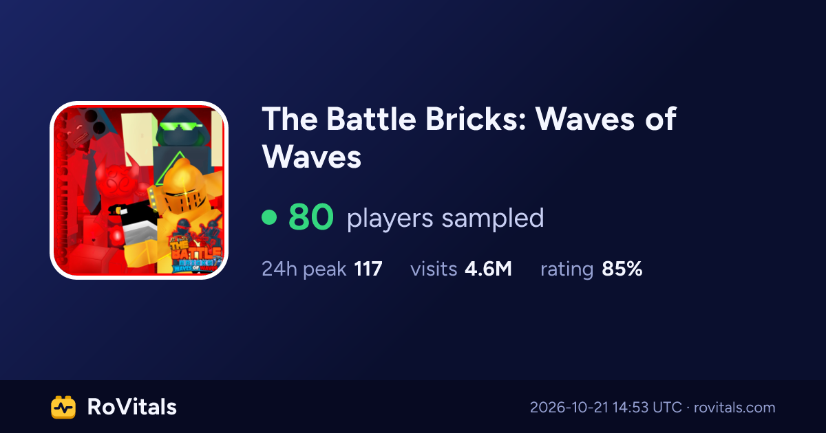The Battle Bricks: Waves of Waves Live Player Count, Peak & Stats ...
