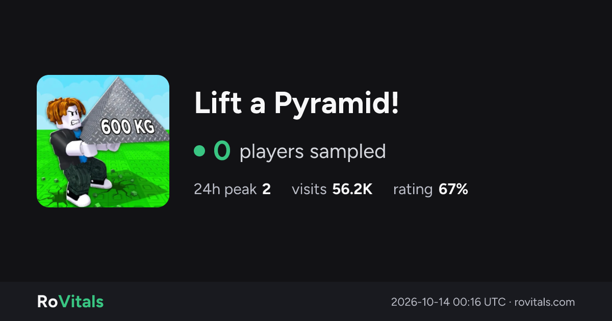 Lift a Pyramid! Live Player Count & Stats | RoVitals