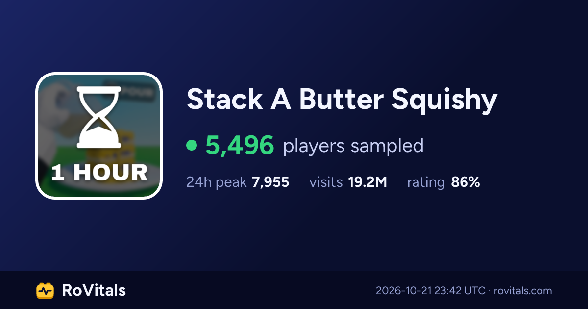 Stack A Butter Squishy Live Player Count & Stats | RoVitals