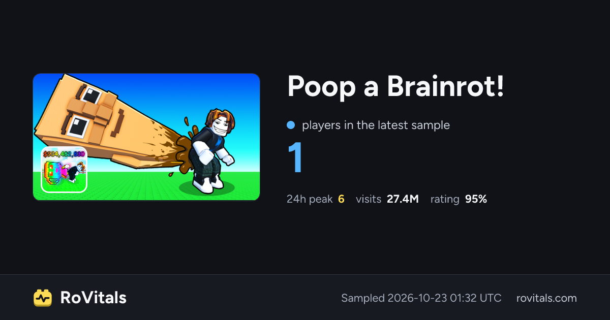 Poop a Brainrot! Live Player Count, Peak & Stats | RoVitals