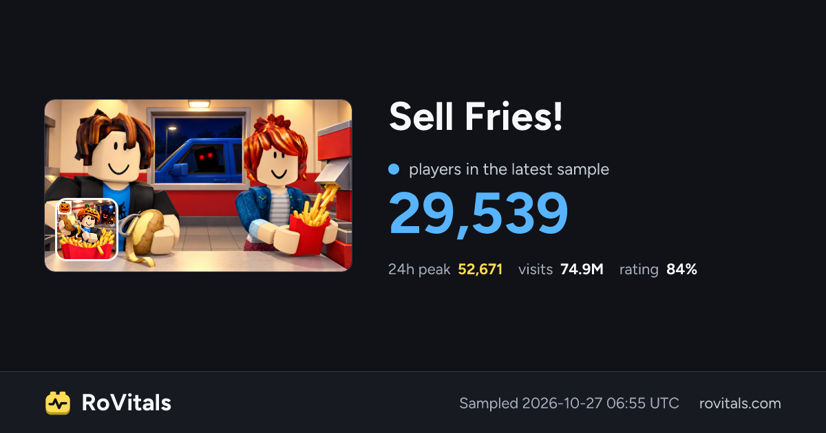 Sell Fries! Live Player Count, Peak & Stats | RoVitals