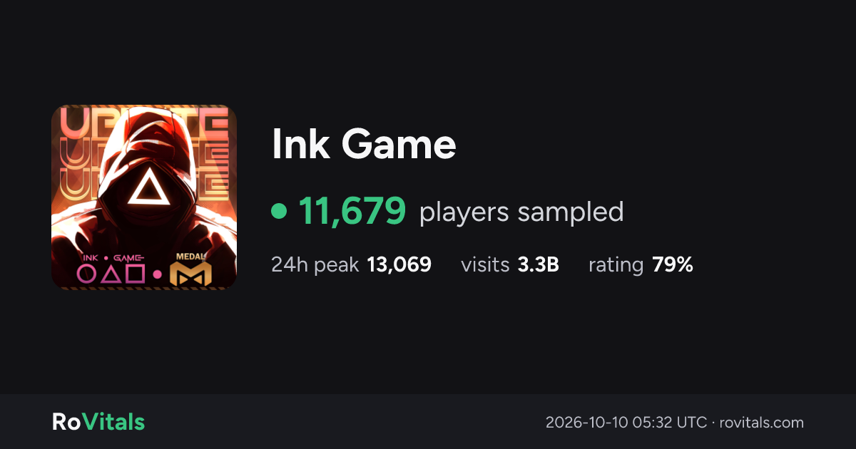 Ink Game Live Player Count & Stats | RoVitals
