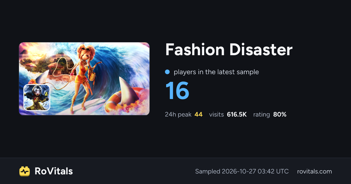 Fashion Disaster Live Player Count, Peak & Stats | RoVitals