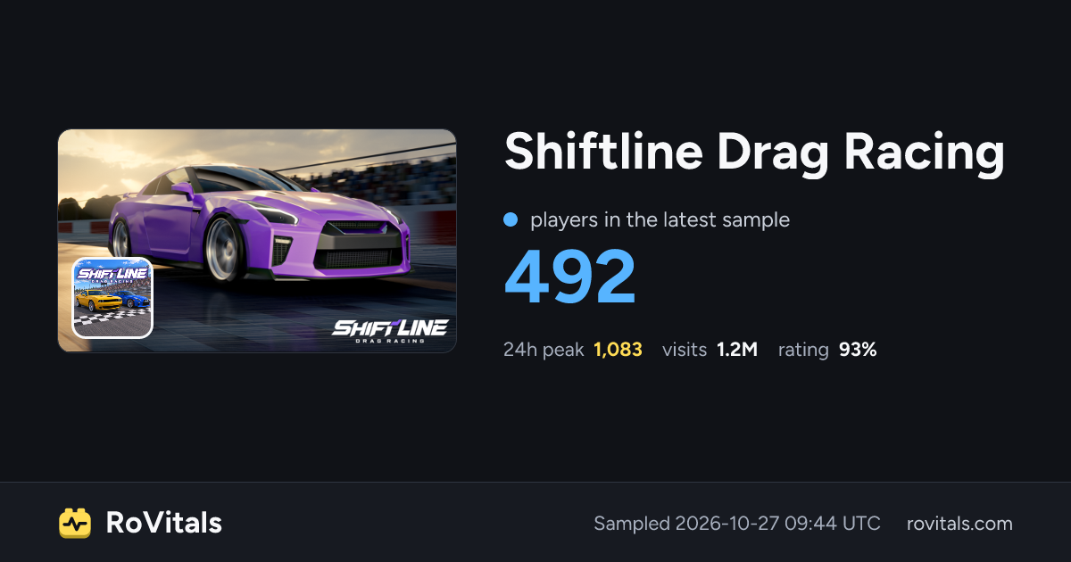 Shiftline Drag Racing Live Player Count, Peak & Stats | RoVitals