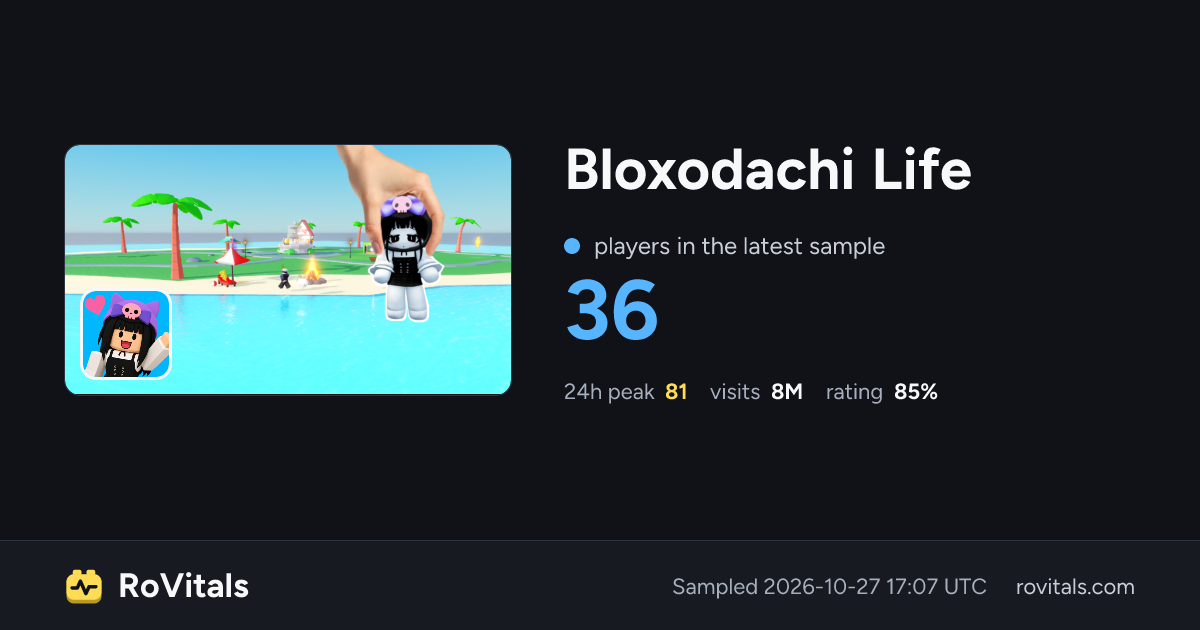 Bloxodachi Life Live Player Count, Peak & Stats | RoVitals