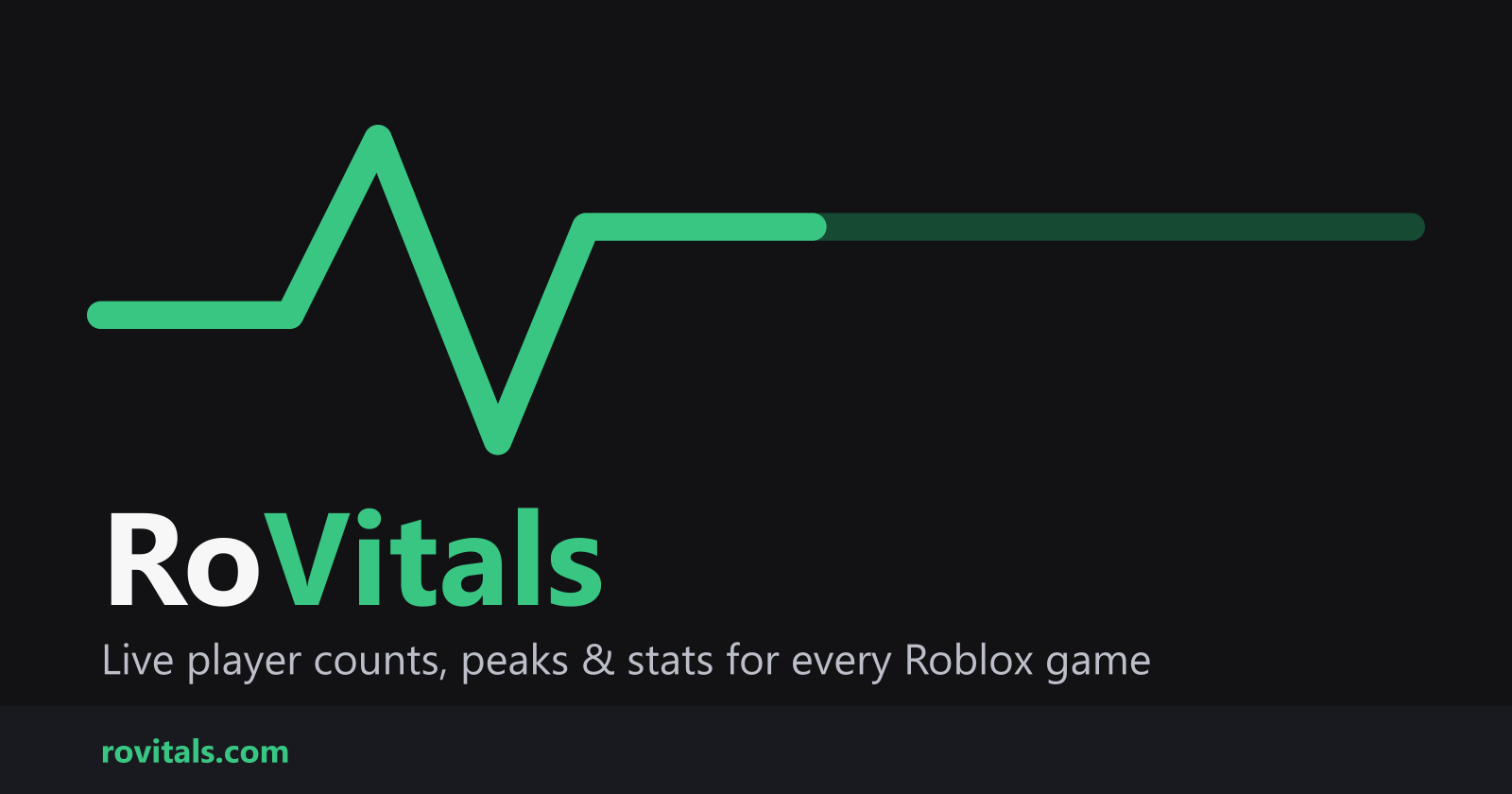 Most Visited Roblox Games of All Time | RoVitals